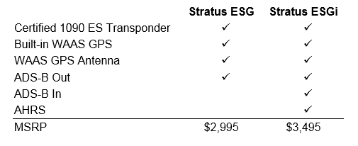 Table_Stratus ESG_Stratus ESGi